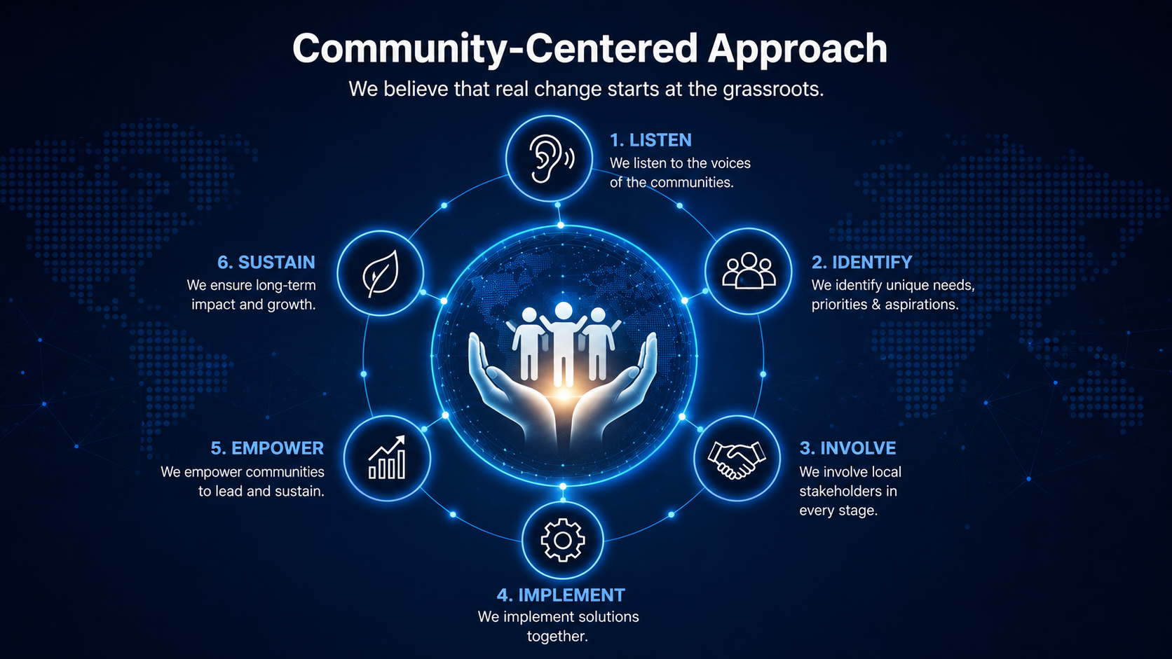 Learn More